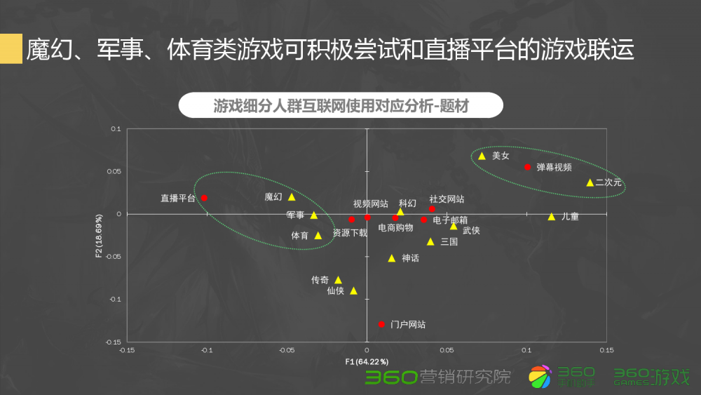 dnf不能开虚拟机